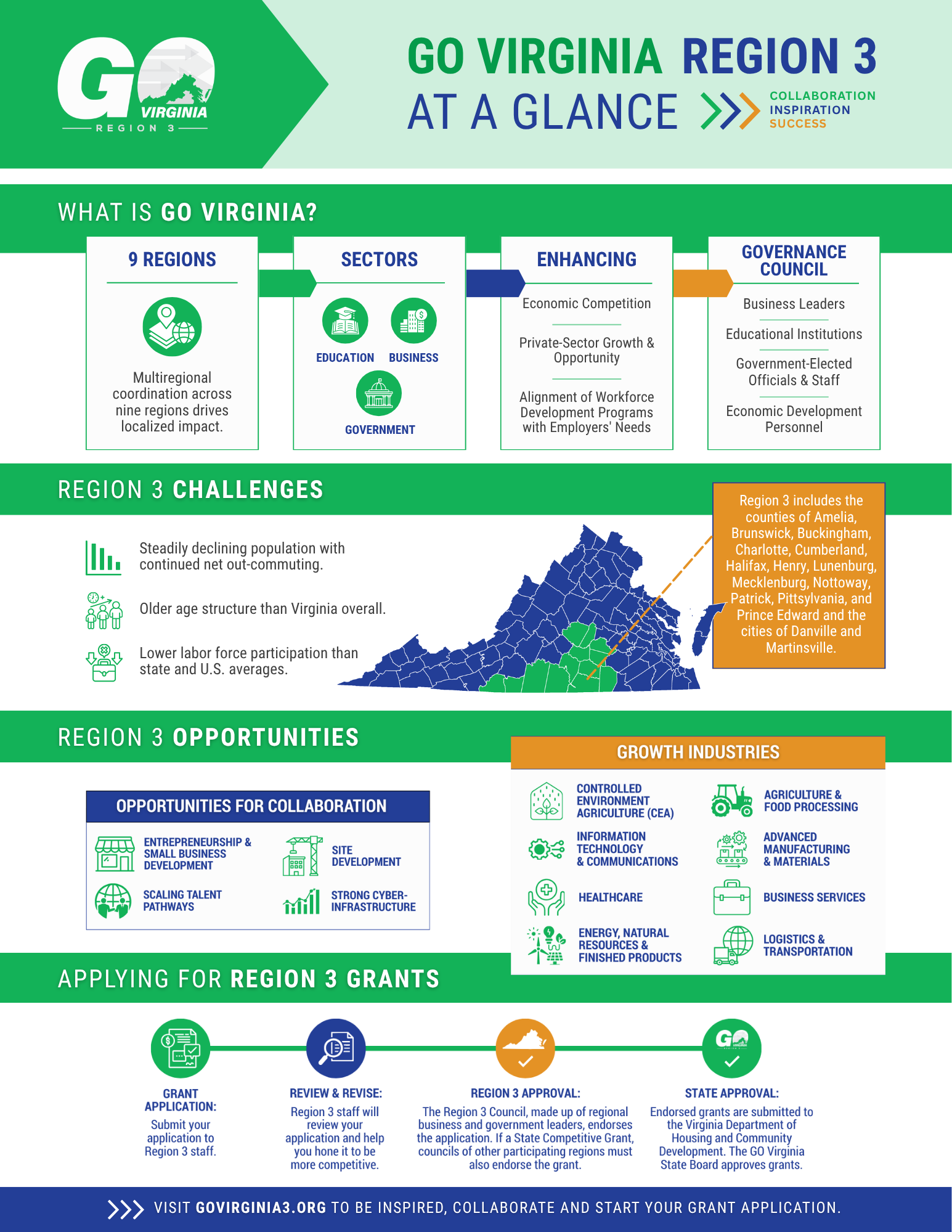 GOVA Region 3 Infographic_FINAL